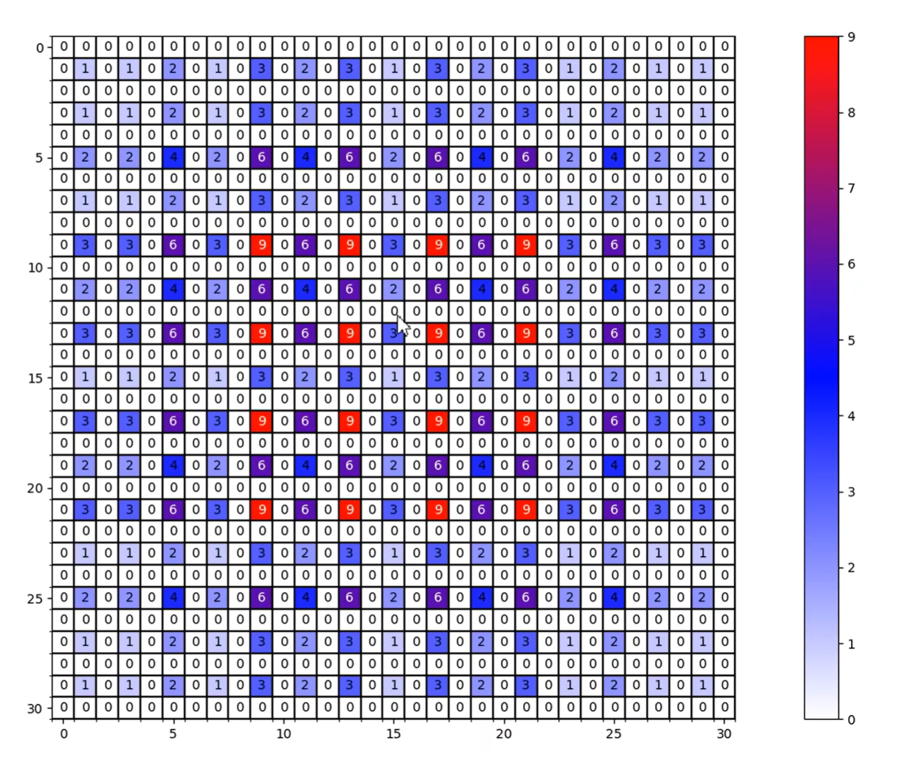 Dilated Convolutions-1