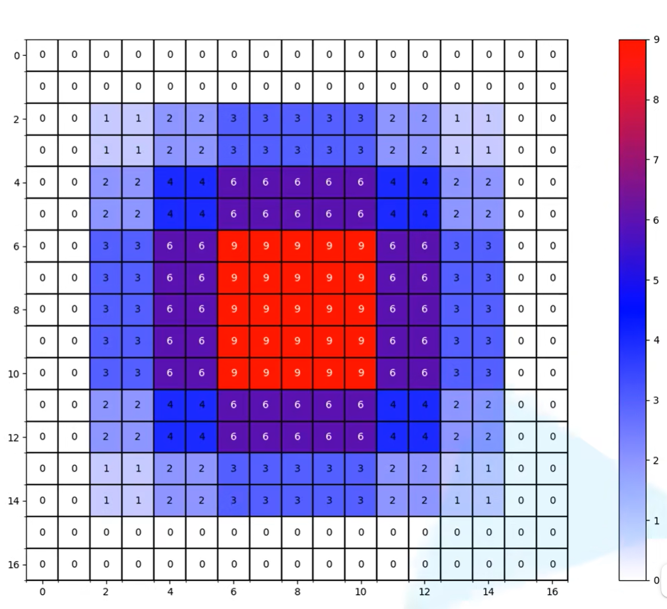 Dilated Convolutions-2
