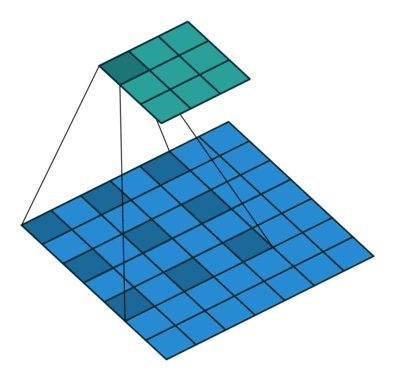 Dilated Convolutions-3