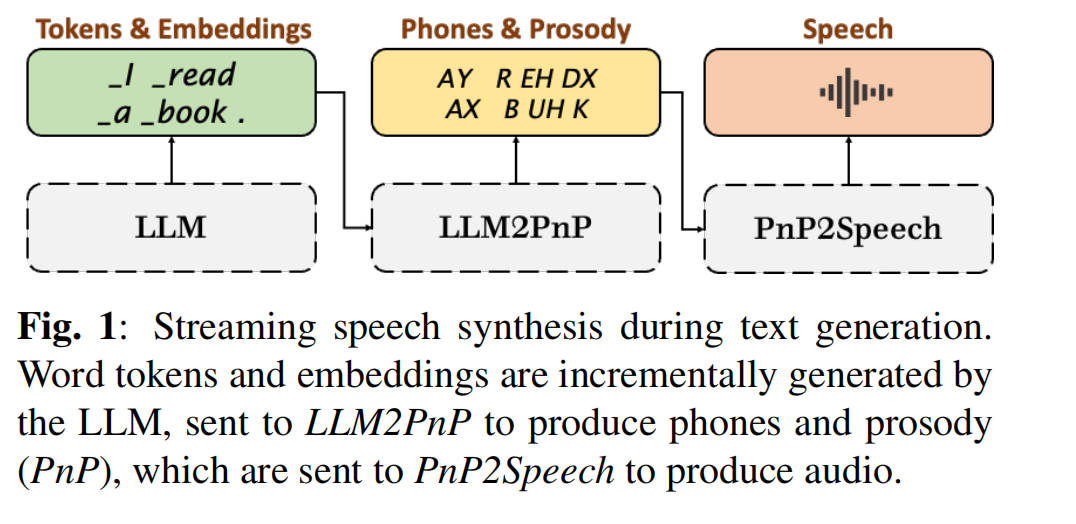 LLM2speech.png