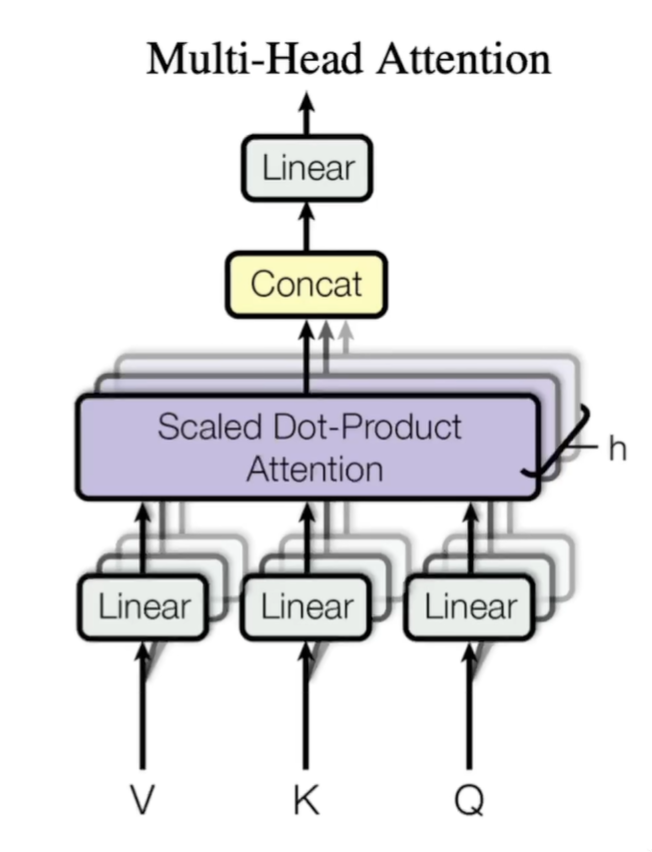 Multi-Head Attention