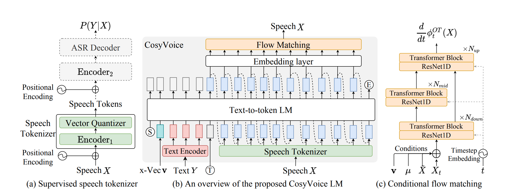 cosyvoice